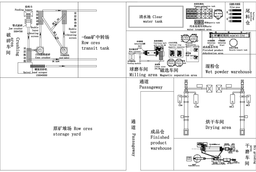 湿法加工工艺整线