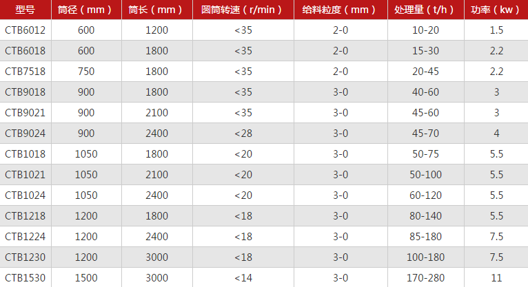 除铁器参数